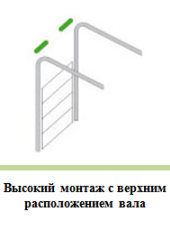 Тип монтажу воріт 1