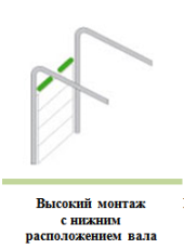 Тип монтажу воріт 2