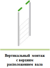 Тип монтажу воріт 3