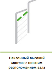 Тип монтажу воріт 8