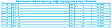 SIL S -6, з відстійником сепаратор нафти, (продуктивність 6 л/с), фото 6