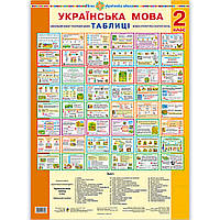 Таблиці Українська мова 2 клас НУШ Авт: Будна Н. Вид: Богдан