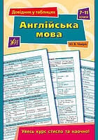 Довідник у таблицях - Англійська мова 7–11 класи Чіміріс Ю. В.