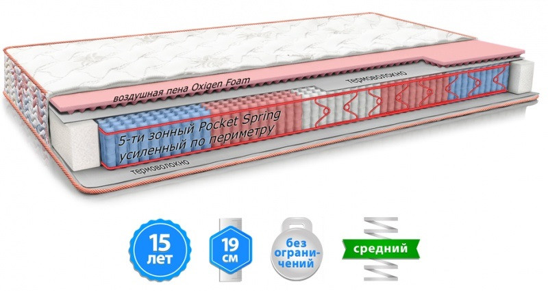 Ортопедичний матрац Camelia / Камелія односторонній. ТМ Матролюкс