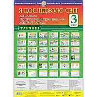 Таблиці Я досліджую світ 3 клас НУШ Соціальна і здоров'язбережувальна освітня галузь Авт: Будна Н. Вид: Богдан