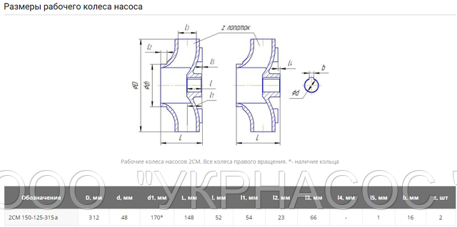 Рабочее колесо 2СМ
