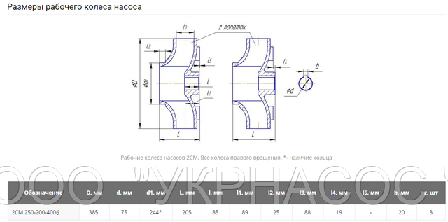 Рабочее колесо 2СМ