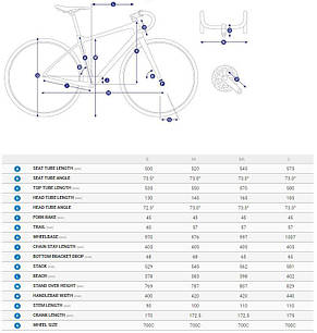 Велосипед Giant Propel Advanced 0 неон жовтий M/L, фото 2