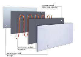 Керамічна нагрівальна панель ЭПКИ 750 Вт, фото 3