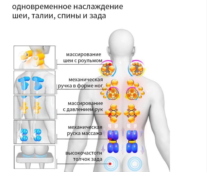 Массажная накидка Jinkairui ( кресло для всего тела ) - фото 3 - id-p1143811369