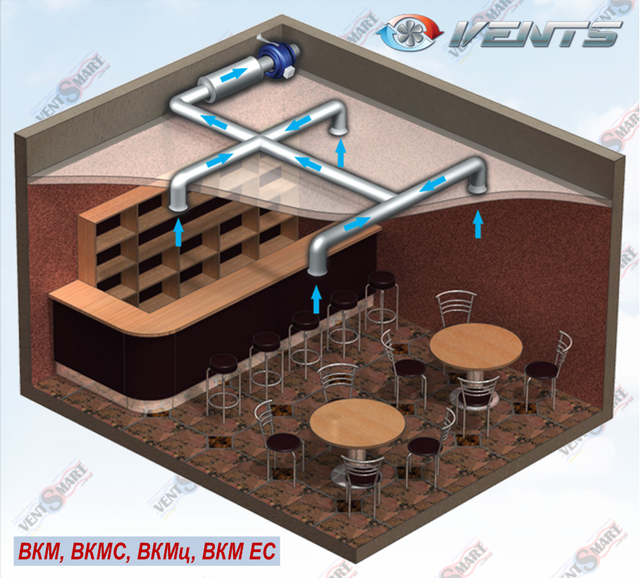 Варіант використання ВЕНТС ВКМ для витяжної вентиляції в кафе, барі