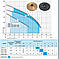 Насоси + JSWm-10М. 3,8 м3/год, 4,4 Атм. Латунна крильчатка, фото 4