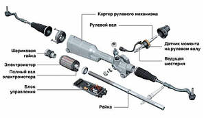 Рульова рейка та комплектуючі