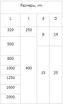 ТПП-1788 термопреобразователь термопара ТПП-1788