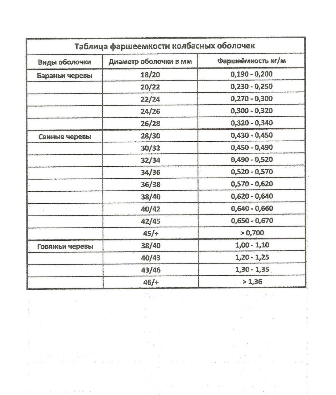 Кишка (Оболочка) свиная, 10 м - фото 2 - id-p194650866