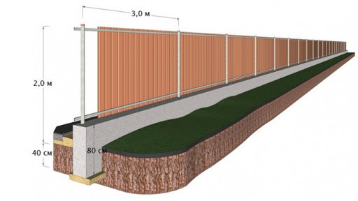 установка забор из профлиста в Харькове установка забор в Харькове