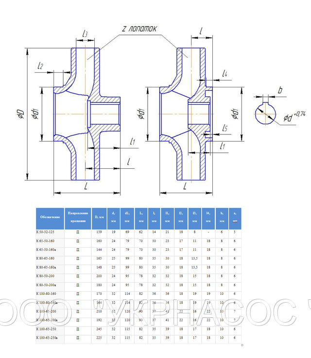Робоче колесо насоса До