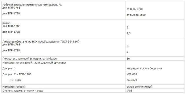 ТПР-1788 перетворювач ТПР-1788 характеристики