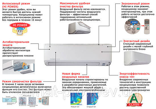 Кондиционер Mitsubishi Heavy SRK20ZSPR-S/SRC20ZSPR-S invertor -15 - фото 5 - id-p1140638929