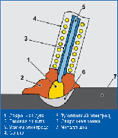 Сварка аргонно-дуговая TIG