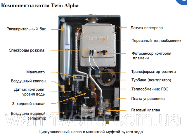 Компоненти Kiturami Twin Alpha 20 D