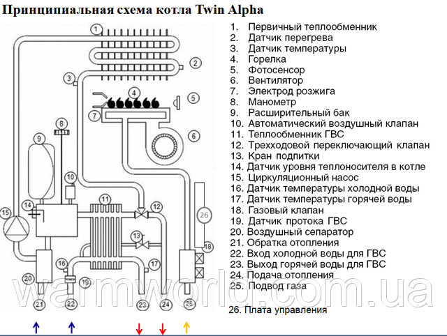 Принципова схема Kiturami Twin Alpha 20 D Принципова схема Kiturami Twin Alpha 20 D