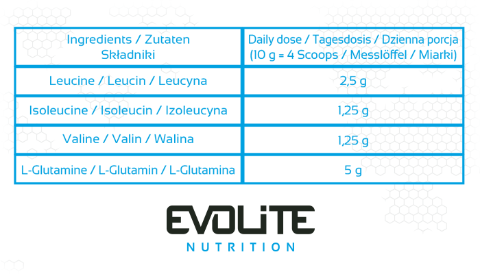 Амінокислоти Evolite Nutrition ReBuild 400 г (40 порц.), фото 3