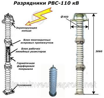 Разрядник РВС-110 - фото 1 - id-p148564473