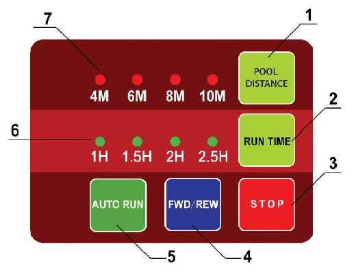 Панель управління Панель управління