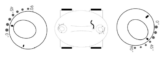 Рекомендований напрямок форсунок Рекомендований напрямок форсунок