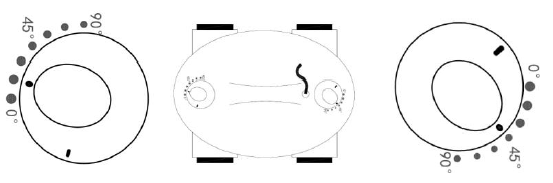 Рекомендований напрямок форсунок Рекомендований напрямок форсунок