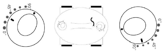 напрямок, при якому пилосос рухається повільніше напрямок, при якому пилосос рухається повільніше