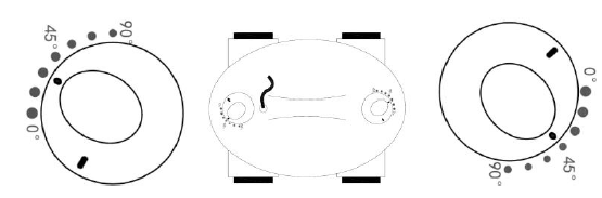 положення ручок для зміни траєкторії руху положення ручок для зміни траєкторії руху