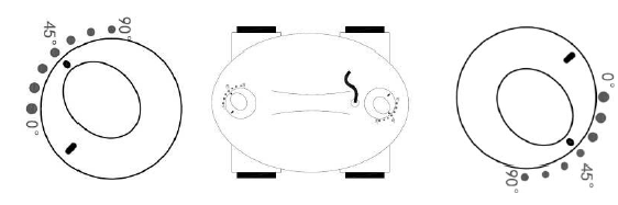 положення ручок для зміни траєкторії руху положення ручок для зміни траєкторії руху
