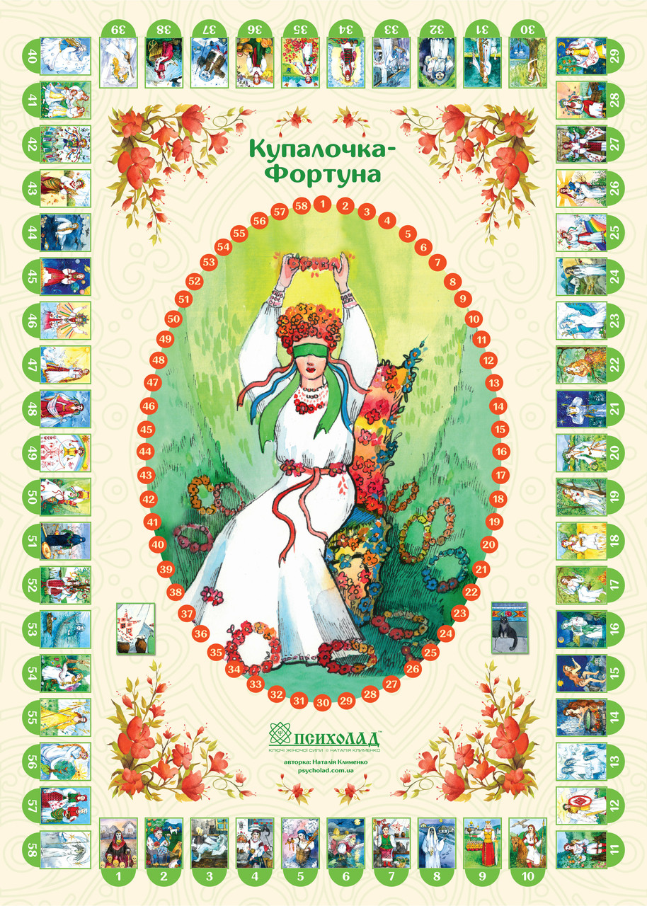Метафорична гра "Купалочка-Фортуна". Наталія Клименко