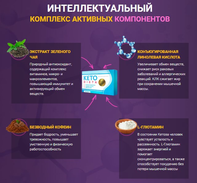 склад капсул для схуднення КЕТО-ДІЄТА