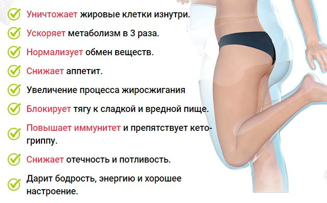 як діють капсули Keto Dieta