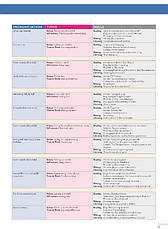 Підручник Think Level 1 student's Book, фото 3