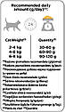 Pro Plan Adult Cat Chicken з куркою 400 г сухий корм для дорослих кішок Purina, фото 4