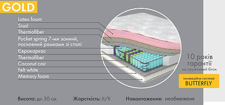 Ортопедичний пружинний матрац Matroluxe / Матролюкс Yellow Gold / Голд Зима-літо, фото 3