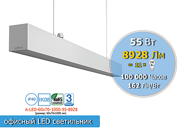 Офісні Led світильники підвісні, накладні, вбудовані.