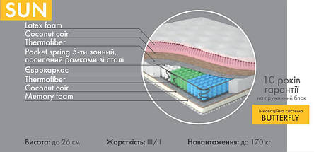 Ортопедичний пружинний матрац Matroluxe / Матролюкс Sun Yellow / Сан Зима-літо, фото 3
