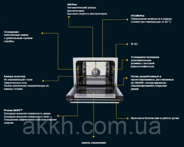 Печь конвекционная Unox XFТ133(460х330) - фото 5 - id-p111837121