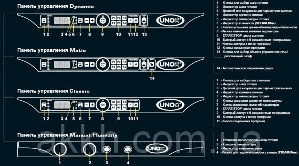 Печь конвекционная Unox XFТ133(460х330) - фото 7 - id-p111837121