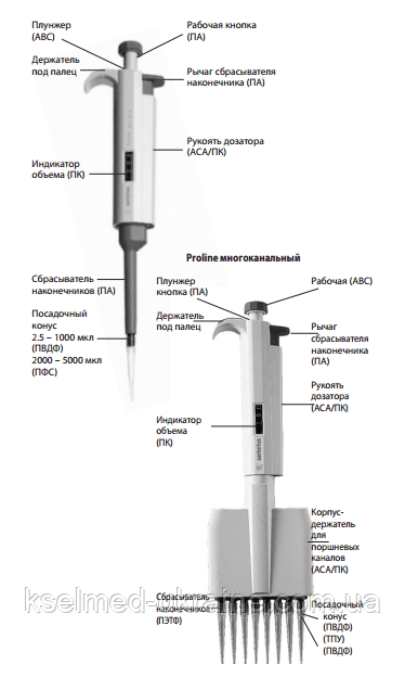 Дозатор Proline® 8-канальный, 0,5-10 мкл, механический - фото 3 - id-p1149137120