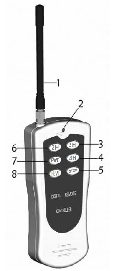 пульт дистанційного керування до роботу пульт дистанційного керування до роботу
