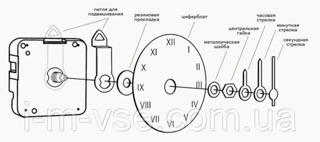 Часовые Механизмы для Настенных Часов С Плавным Ходом