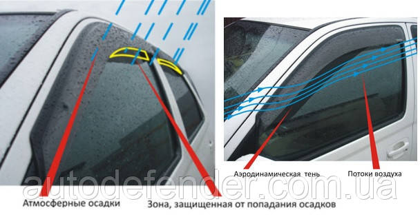 Дефлекторы окон (ветровики) Honda Civic 7 hatchback 5d 2001-2005, VL - Cobra Tuning, H13401 - фото 4 - id-p1149437964