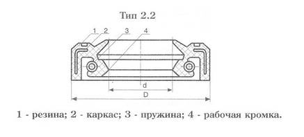 Манжета армована 45*58*10-2 (45*58*10 TC) JIM (YJM), фото 3