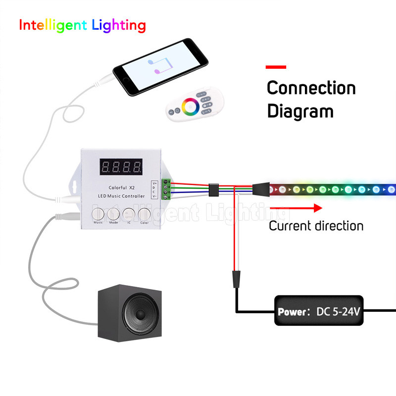 Светомузыкальный контроллер с радиопультом Colorful X2 WS2811, WS2812, WS2813 RGB 5-24В - фото 7 - id-p1149801462